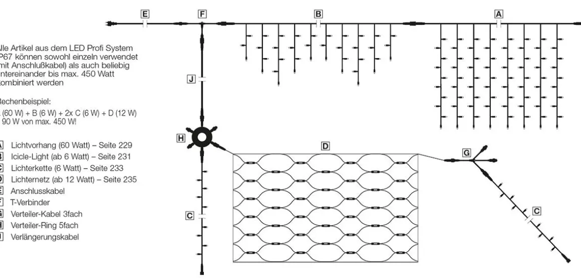 Cortina De Luz LED Profesional IP67, 900 Cm Sin Cable De Alimentación, Blanca