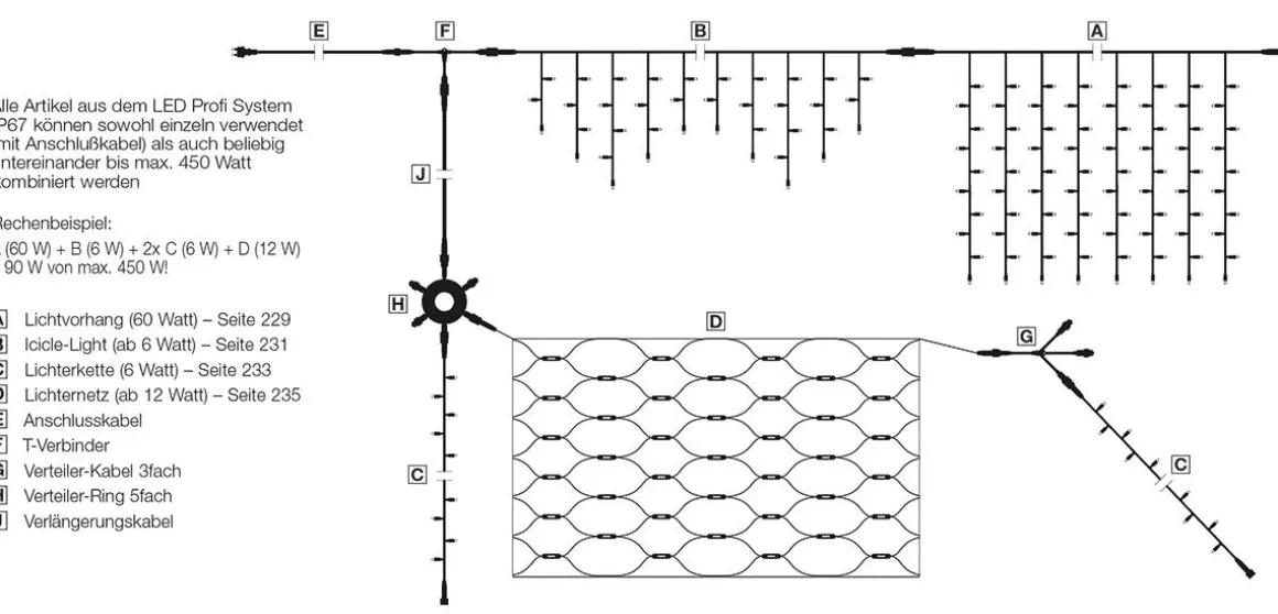 Sistema De Cortina De Luz Profesional Intermitente LED IP67 200 X 150 Cm